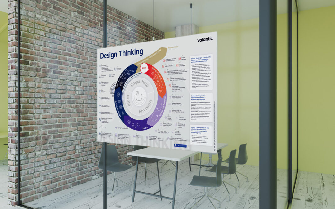 Mockup_Poster-Design-Thinking Mockup Design Thinking Poster