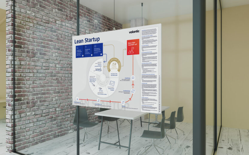 Mockup_valantic-Lean-Startup-Poster-A0-DE_V2 mockup-lean-startup-methodenposter