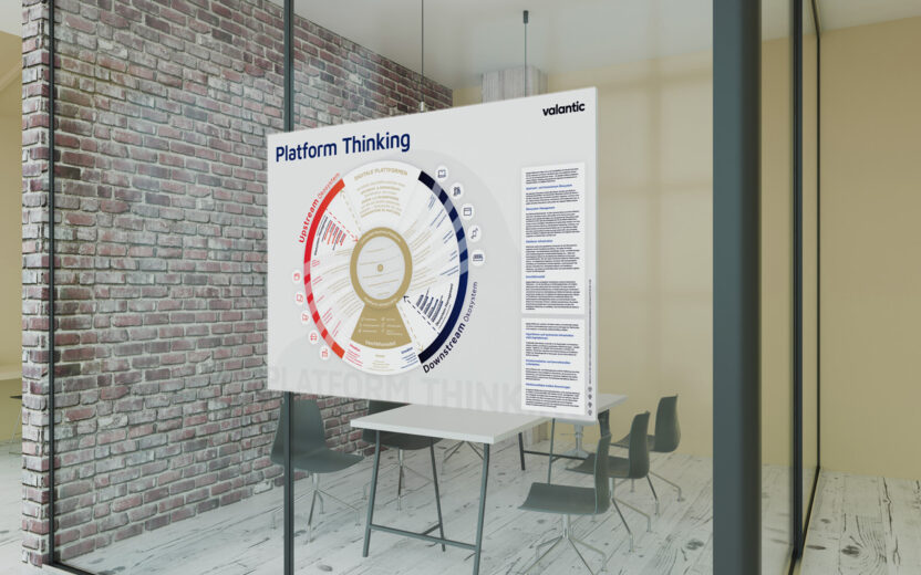 Mockup_valantic-Platform-Thinking-Poster-A0-DE_V3 mockup-platform-thinking-poster