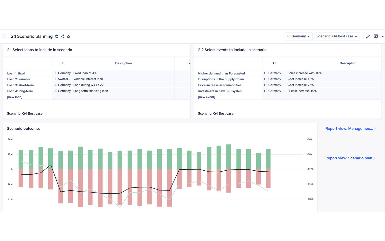 Scenario Modelling in Anaplan